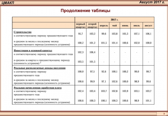 Тренды российской экономики