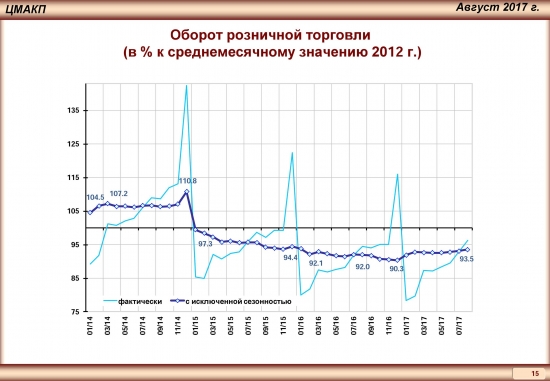 Тренды российской экономики