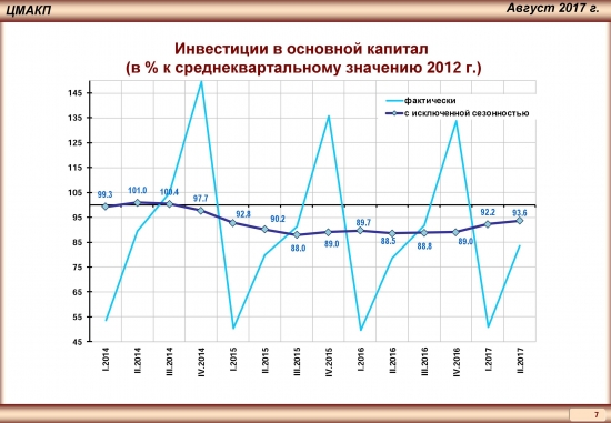 Тренды российской экономики