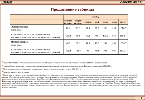 Тренды российской экономики