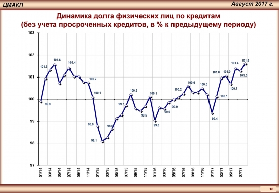 Тренды российской экономики