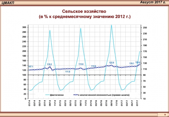 Тренды российской экономики