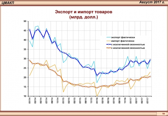 Тренды российской экономики