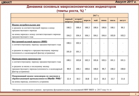 Тренды российской экономики