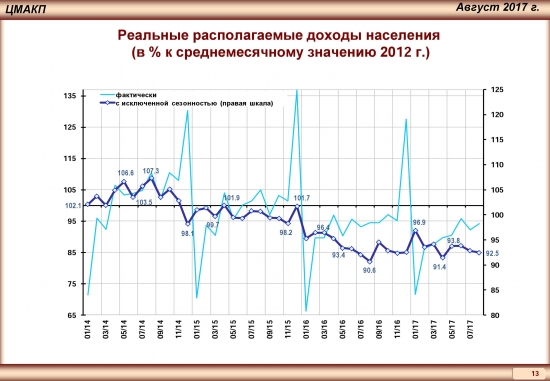 Тренды российской экономики