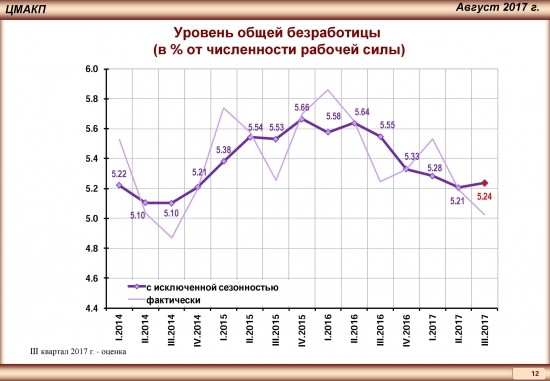 Тренды российской экономики