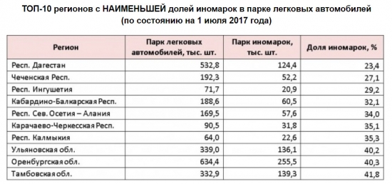 Автомобилестроение России. Производство и продажи