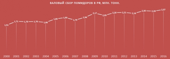 Турецкие помидоры. Иногда они возвращаются...