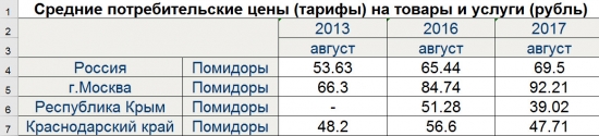 Турецкие помидоры. Иногда они возвращаются...