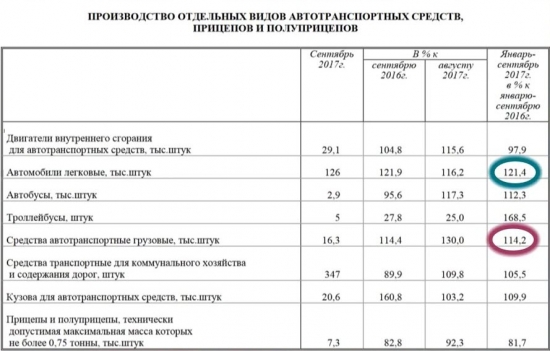 Экспорт КАМАЗов и УАЗиков