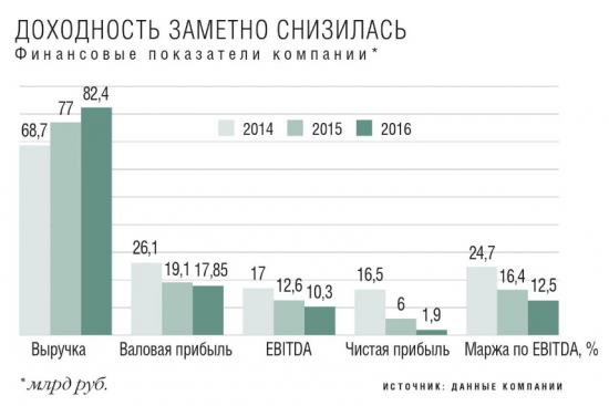 Съешь лимон, или Статистика знает всё 11.11.2017