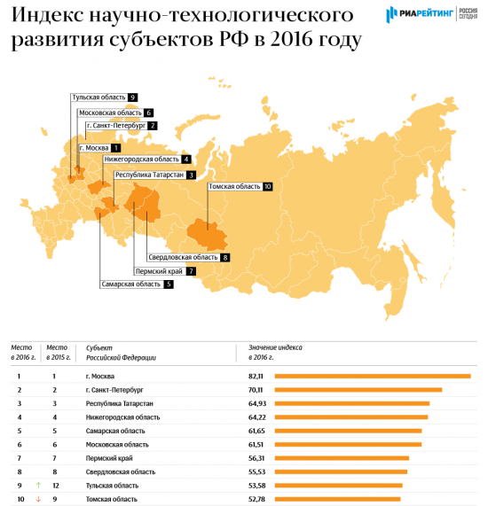 Анжела, уходи! или Статистика знает всё 17.11.2017