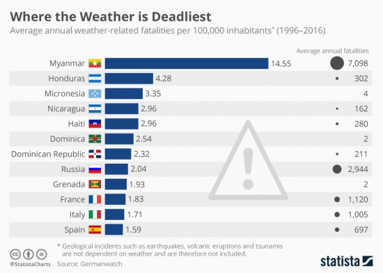 Анжела, уходи! или Статистика знает всё 17.11.2017