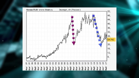 Безработица в России и других странах