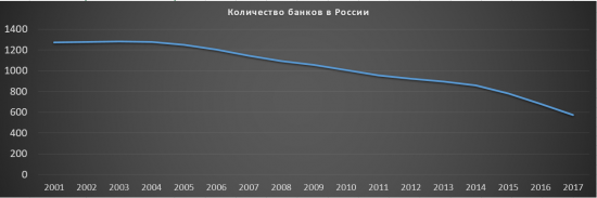 Банки России и США