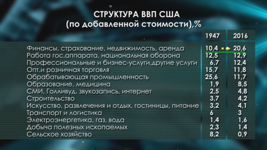 Банки России и США