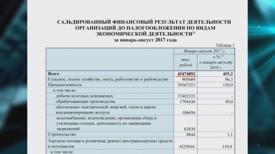 Банки России и США