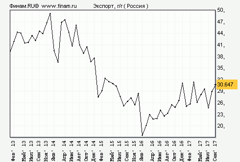 Опиумные  войны и торговый баланс