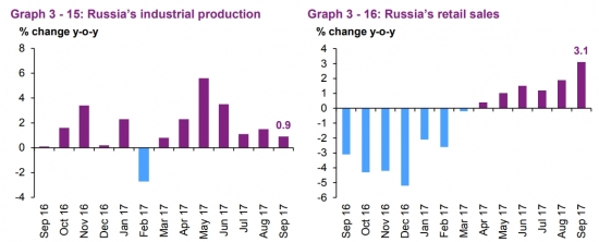 Отчёт ОПЕК по нефти (ноябрь 2017)