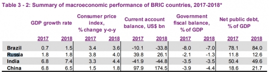 Отчёт ОПЕК по нефти (ноябрь 2017)