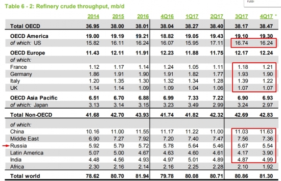 Отчёт ОПЕК по нефти (ноябрь 2017)