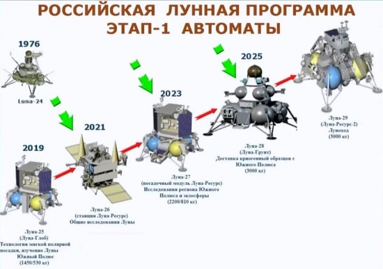 Крым и лунная база России