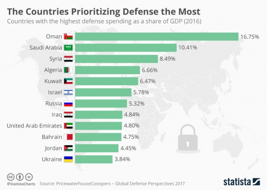 Мировая экономика в картинках 09.12.2017