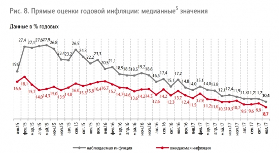 Наблюдаемая инфляция