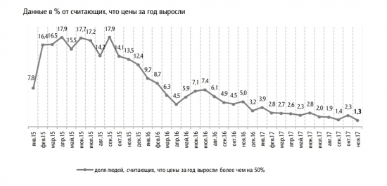 Наблюдаемая инфляция