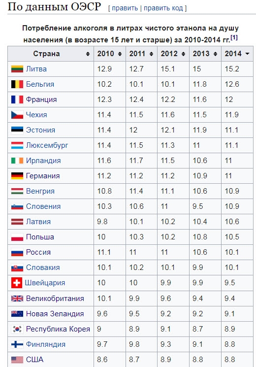 Пьянство в США