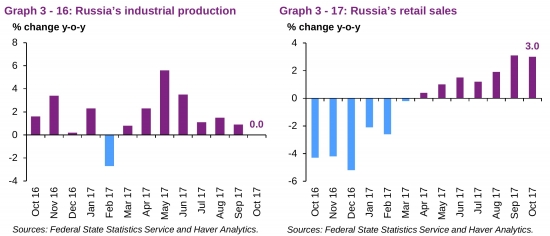 Нефть. Спрос и предложение (отчёт ОПЕК)