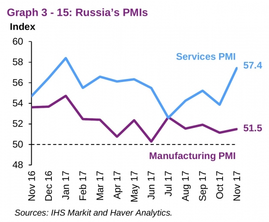 Нефть. Спрос и предложение (отчёт ОПЕК)