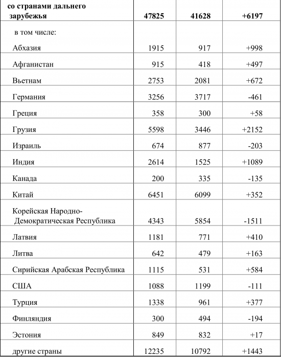 Замёрзшие игуаны, или Статистика знает всё 05.01.2017