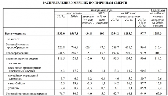 Замёрзшие игуаны, или Статистика знает всё 05.01.2017