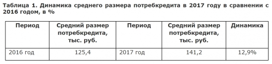 Золотой унитаз, или Статистика знает всё 27.01.2018