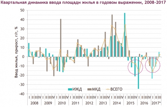 Вишнёвый сад или Статистика знает всё 05.02.2018