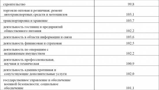 Вишнёвый сад или Статистика знает всё 05.02.2018