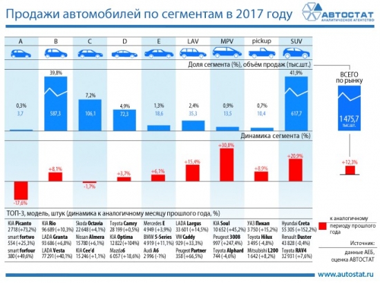 Вишнёвый сад или Статистика знает всё 05.02.2018