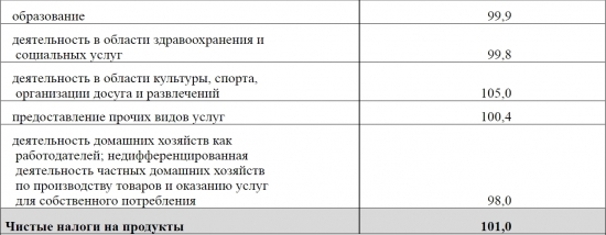 Вишнёвый сад или Статистика знает всё 05.02.2018