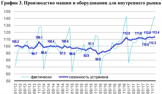 Вишнёвый сад или Статистика знает всё 05.02.2018