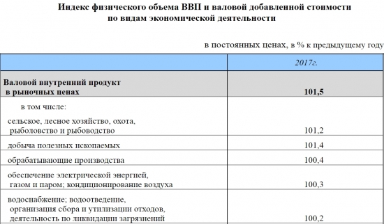 Вишнёвый сад или Статистика знает всё 05.02.2018