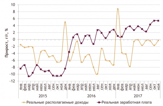 Вишнёвый сад или Статистика знает всё 05.02.2018