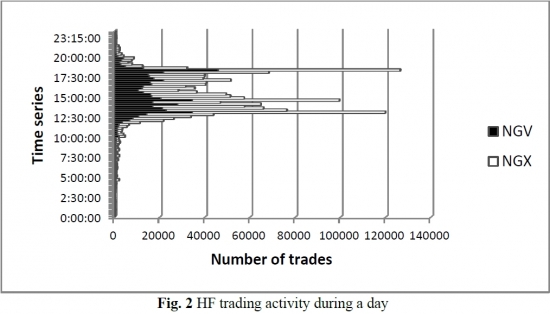 HFT на газовых фьючерсах