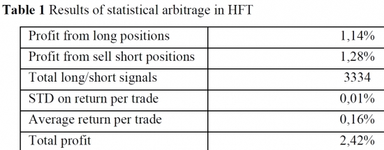 HFT на газовых фьючерсах