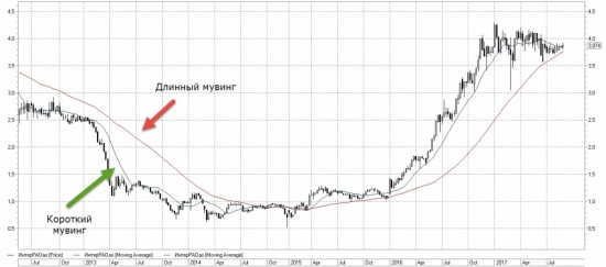 Робот Помогатор