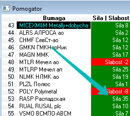 Робот Помогатор