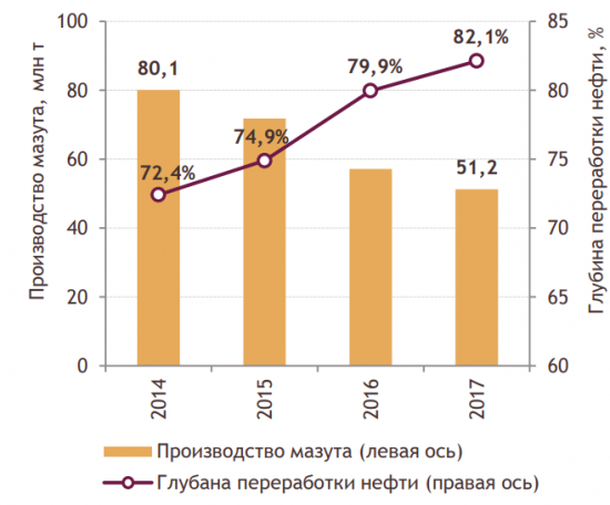 Энергетический бюллетень