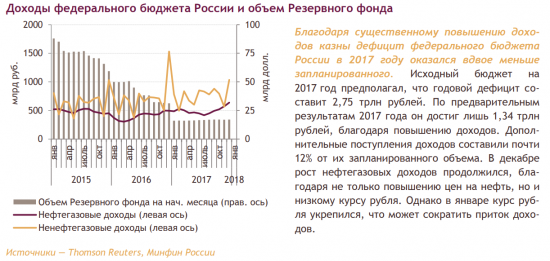 Энергетический бюллетень