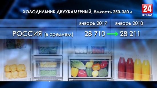 Инфляция в России и западных странах