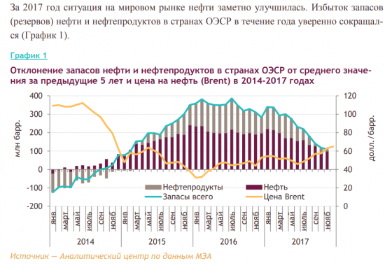 Энергетический бюллетень